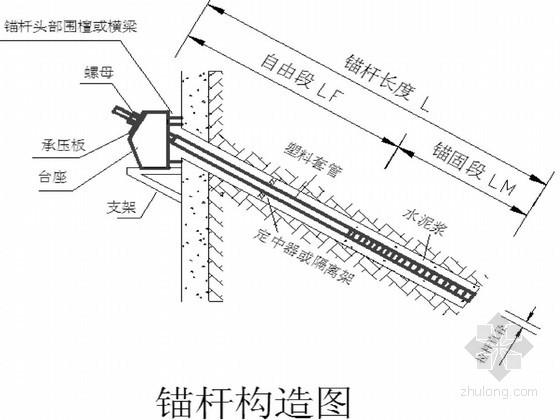 [广东]大厦超深基坑排桩预应力锚杆支护施工工艺汇报